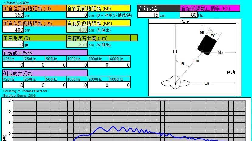 老蜗牛：音箱离墙多远最好？家庭影院十万个为什么