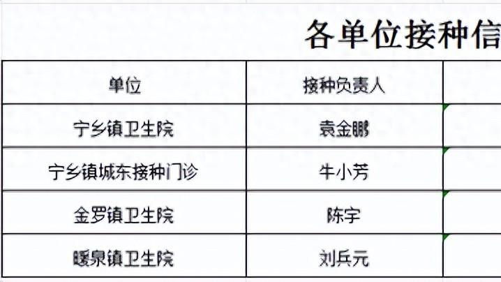 中阳县重点人群免费接种流感疫苗开始啦！