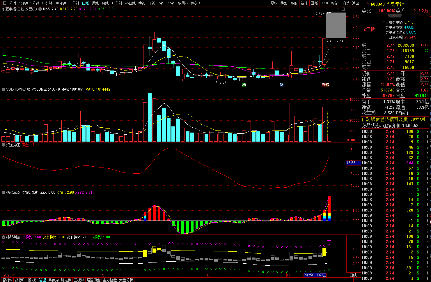 个股解析：平潭发展，华夏幸福，数据港，富祥药业