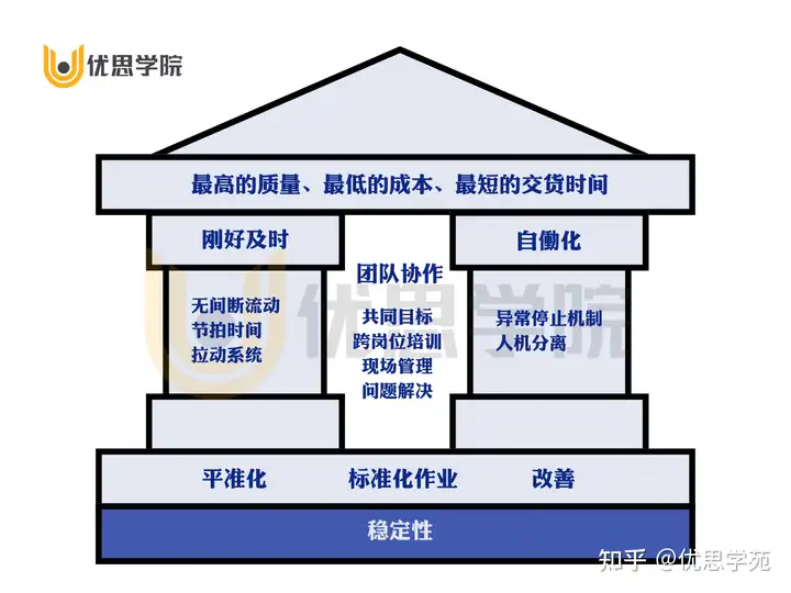 优思学院｜精益管理（Lean Management）是什么？