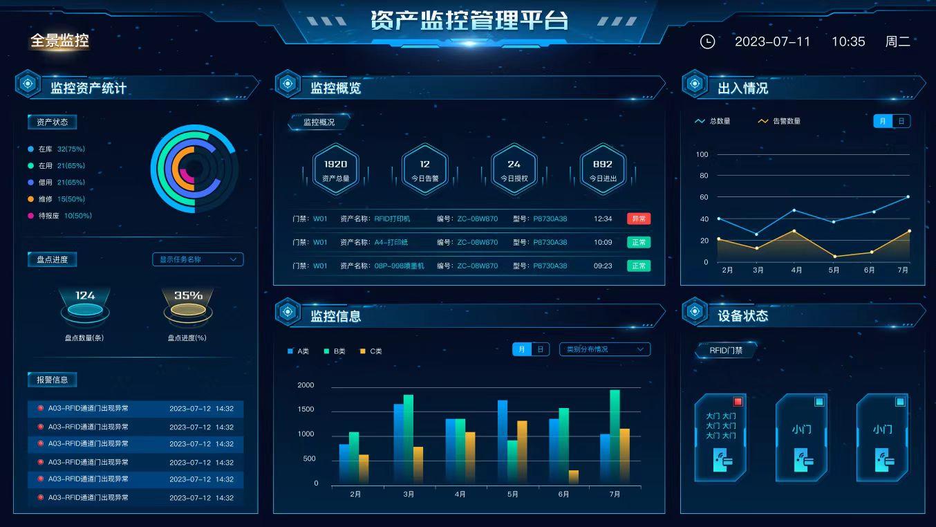 如何把贵重资产管的更仔细