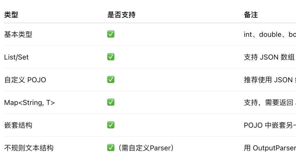 “返回个啥玩意儿？”用LangChain4j优雅格式化LLM结果！
