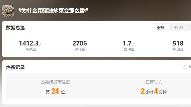 为什么猪油炒菜这么香？