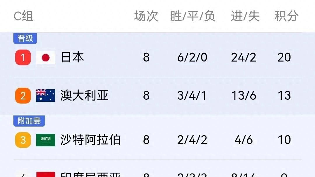 十年磨一剑，仍难破局？国足世预赛，希望与失望的交响曲