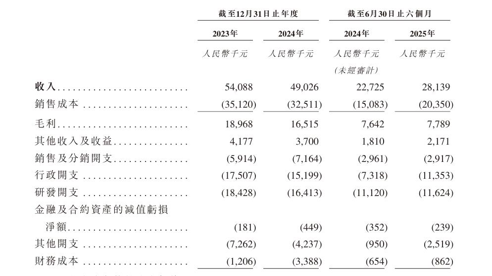 IPO雷达｜资产负债率达328%！新济医药递表港交所，创始人外甥女任高管