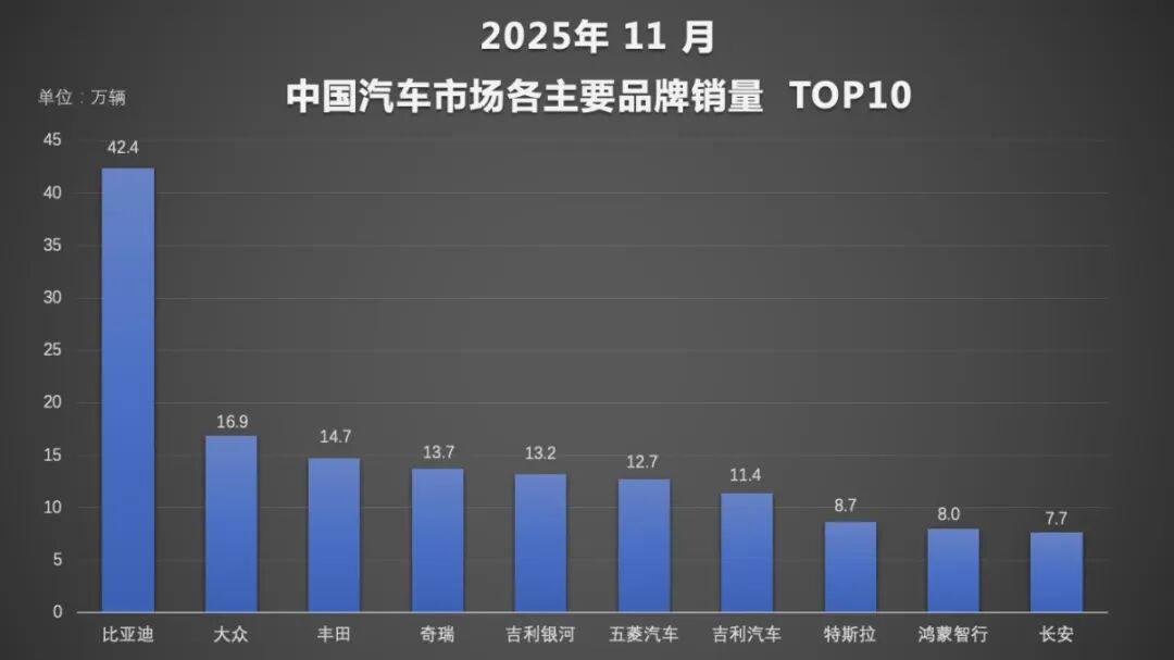 2025年各大车企销量目标完成的咋样了？