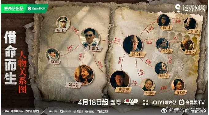 大陆剧《借命而生》免费观看全集电视剧高清汉语普通-恒鑫影院