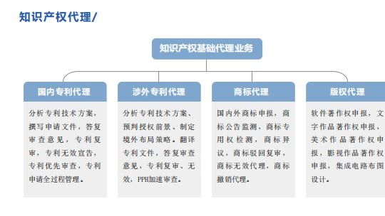 推荐商标注册的公司