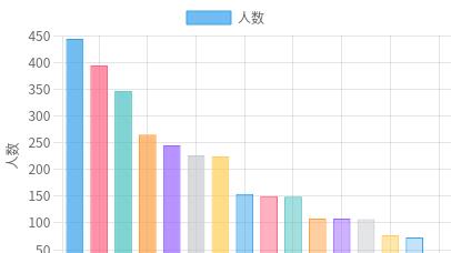 学院招生录取工作圆满收官！