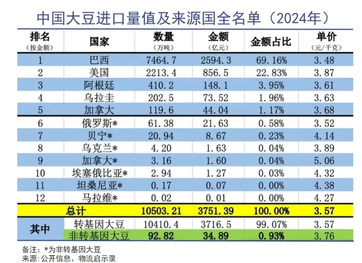 关税下的农林牧渔行业