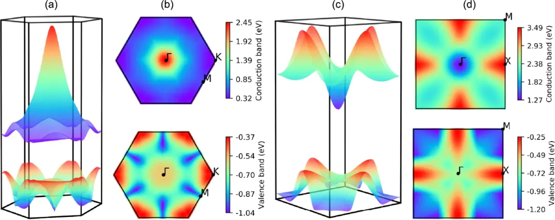 能带：定义、核心要素与材料电 / 光 / 热电性质的关联