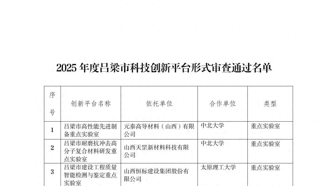 吕梁市科技创新平台形式审查结果的公示