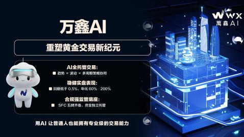 万鑫AI，AI 重塑黄金交易新纪元，拥抱变革在不确定中打造确定性
