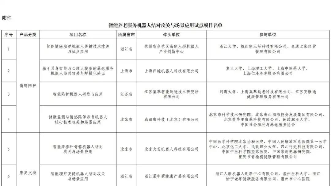 10大类别、32个项目！智能养老服务机器人试点名单出炉