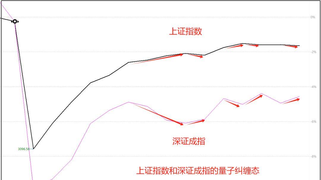 要注意了，A股的问题很夸张了！