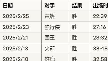 当他出现在首发名单，勇士胜率100%！摩西穆迪到底有多香？