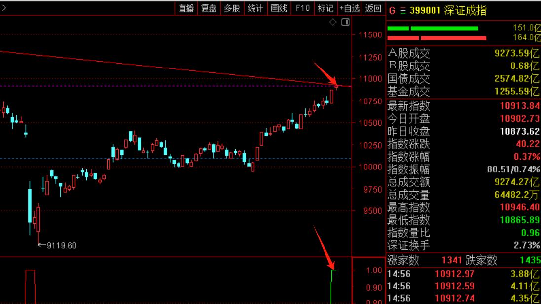 时间到了，看图