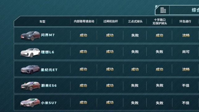 星纪元 ET 智驾封神！网友：这才是真正的中国特供！