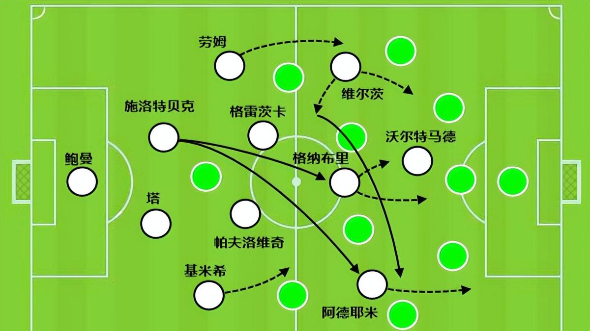 巴萨想买施洛特贝克，他是弗里克要的左脚出球中卫
