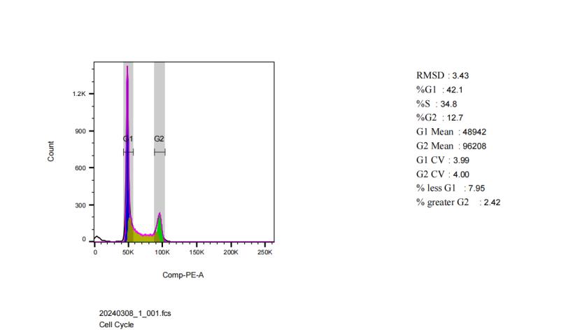 细胞周期检测步骤