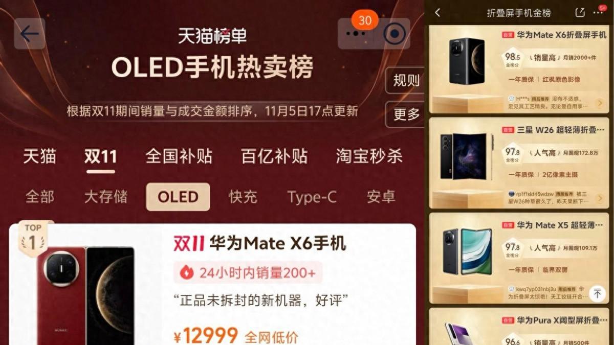华为折叠家族双十一销量爆发！全形态布局+技术创新成最大底牌