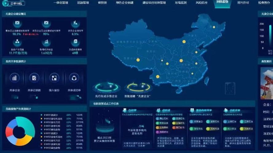 危废视频监控管理系统如何为环保监管装上“智慧大脑”？