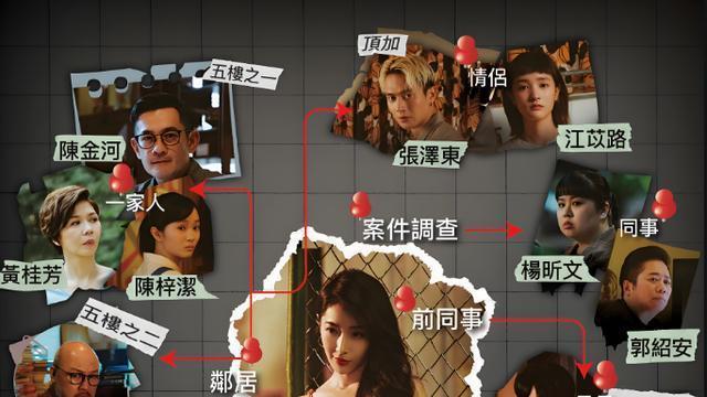 悬疑剧《非杀人小说》