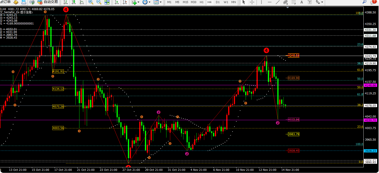 任天成：9.17黄金是震荡反弹还是直接下跌关注4064一线