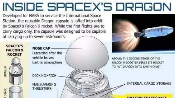 先不载人？美国没有放弃“双飞船”，波音星际客机预计先无人飞行