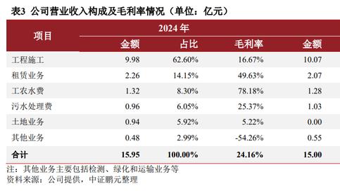 龙口城乡3.8亿小公募债终止 AA+城投平台流动性困局凸显