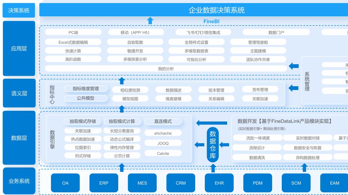 人效分析怎么做？看这篇就够了