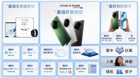 vivo X Fold5预售权益拉满，多重福利限时放送