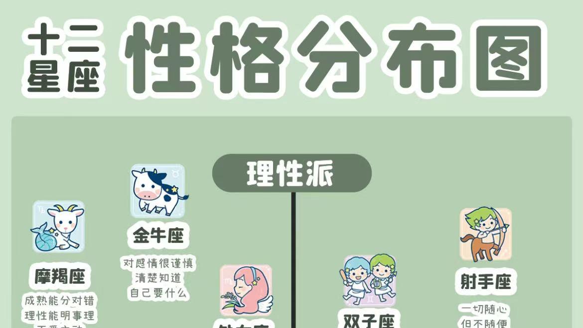 十二星座性格分布图