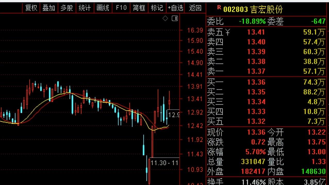 中国股市：10只被低估的黑马股，未来坐等翻倍（名单）
