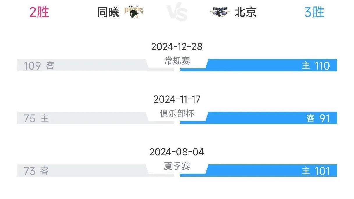 冲击前四！周琦大帽法尔，赵柏清单节10分！