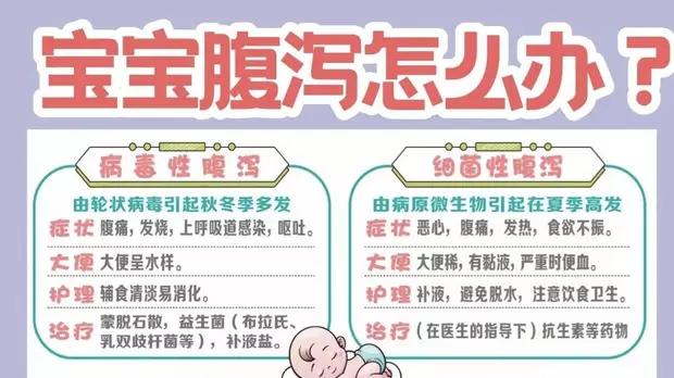 宝宝腹泻期间的护理注意事项
