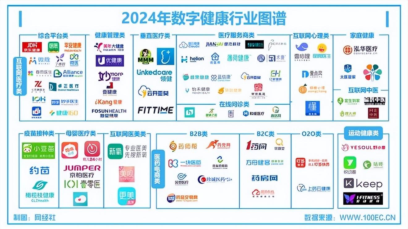 好医生云医疗递表港交所 年入32亿难掩“失血”窘境