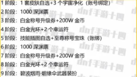 DNF手游：春节套0开0还是开5双至尊！多买多送曝光！