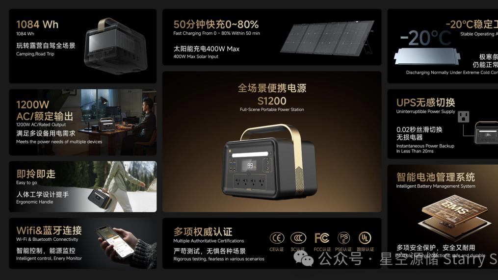 星空源储发布S1200和S4000半固态储能产品，赋能便携与家庭用电智慧新时代