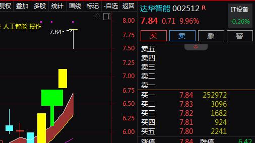 福建+商业航天+卫星通信+显示主板，2天2板！2天上涨21%！还有机会吗？