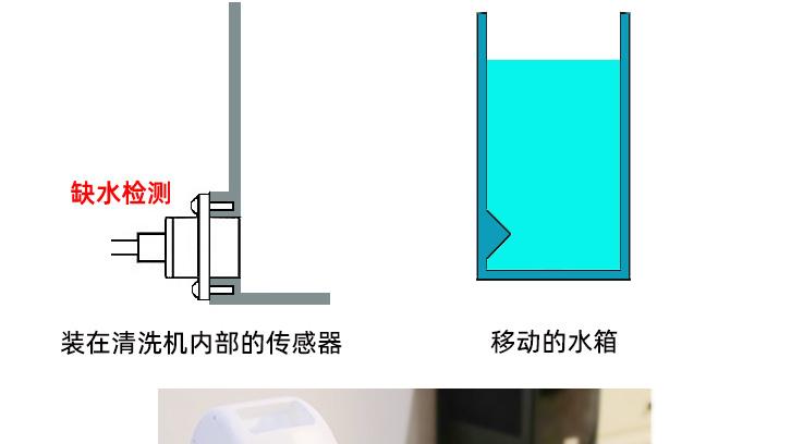 布艺清洗机缺液检测有哪几种方法