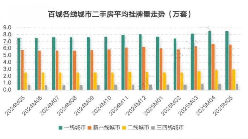 现在卖掉房子，是明智选择吗？看看懂行人怎么说