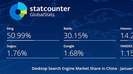 2025年1月中国搜索引擎市场份额报告，手机百度优势明显