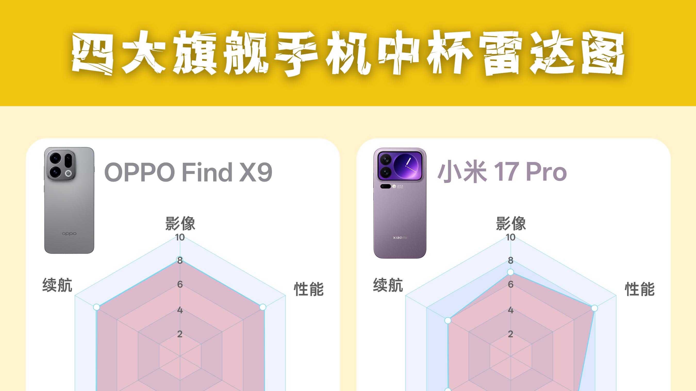透过雷达图看旗舰中杯手机“武力值”