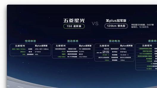 五菱星光：8.88万起，超A级家轿性价比“卷王”！