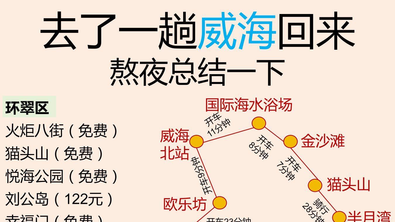 威海旅游，游玩景点打卡攻略