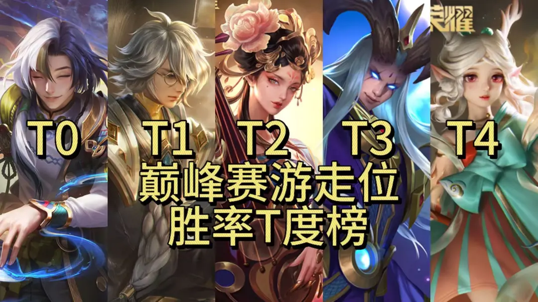 巅峰赛5月第三周游走位胜率T度榜，苏烈强势崛起，姜子牙倒数第二