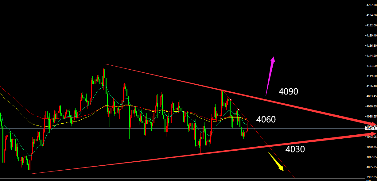 鬼谷金生：黄金本周多空见分晓