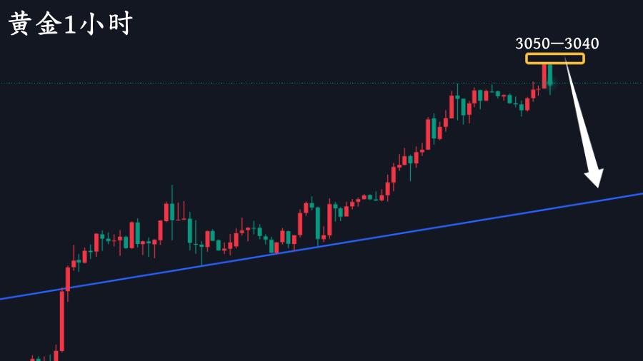万锦晟3.19黄金或将面临调整，今日黄金看多不追多！