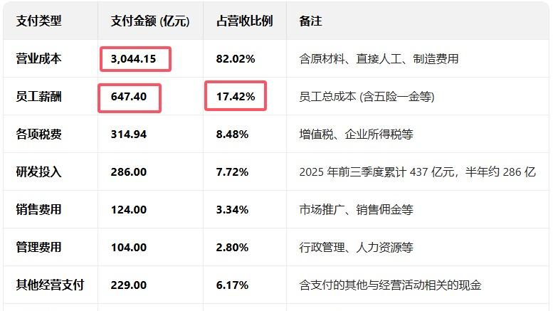 为什么我敢说比亚迪是良心车企？大家真别被网上的血汗工厂给骗了